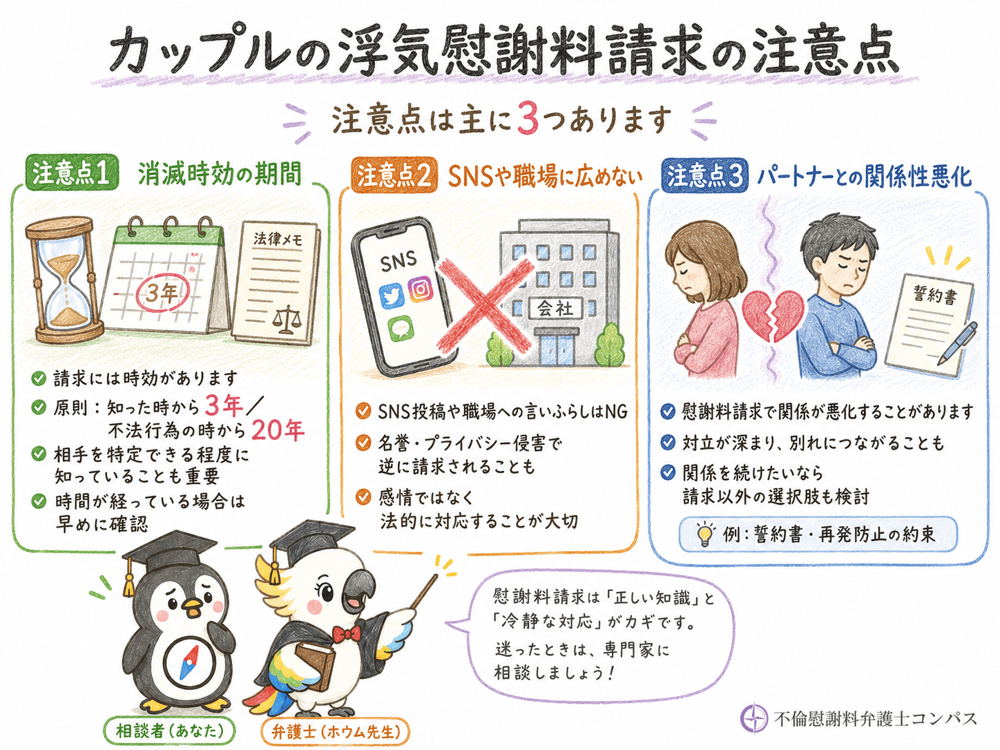 ７章　カップルの浮気慰謝料請求における注意点３つ